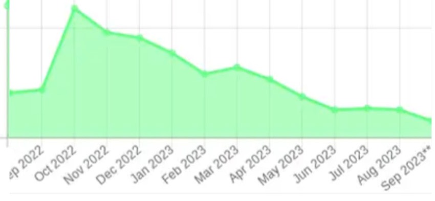 ActiveUsers-DesoMirror-sept2023